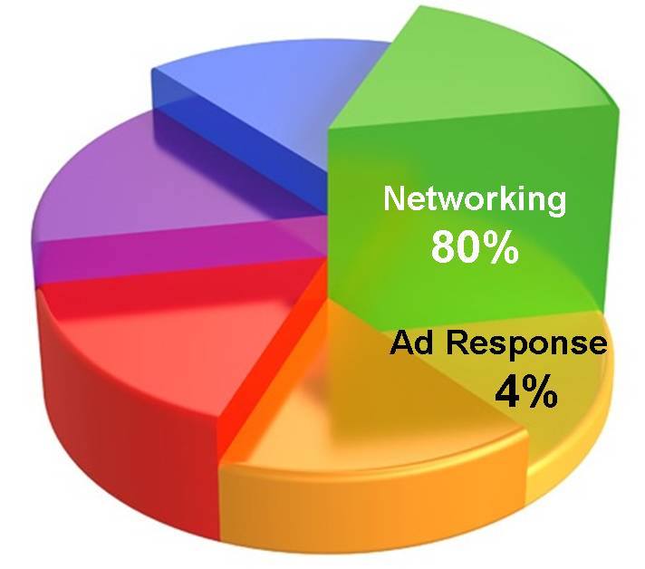 Make 3d Pie Chart